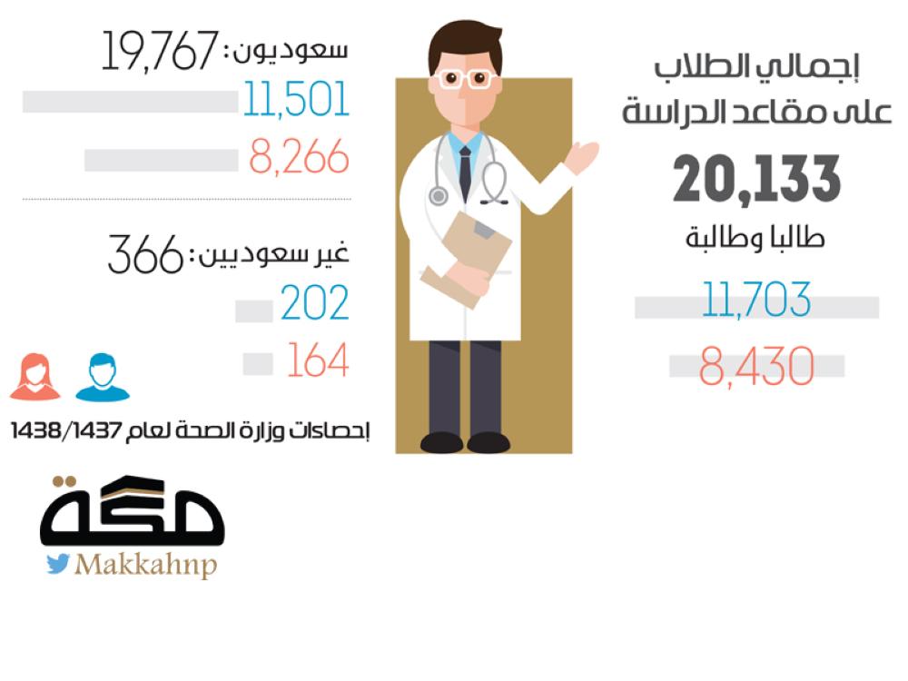 makkahnewspaper.com