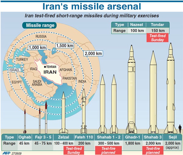 iran%20Missile%20.jpg