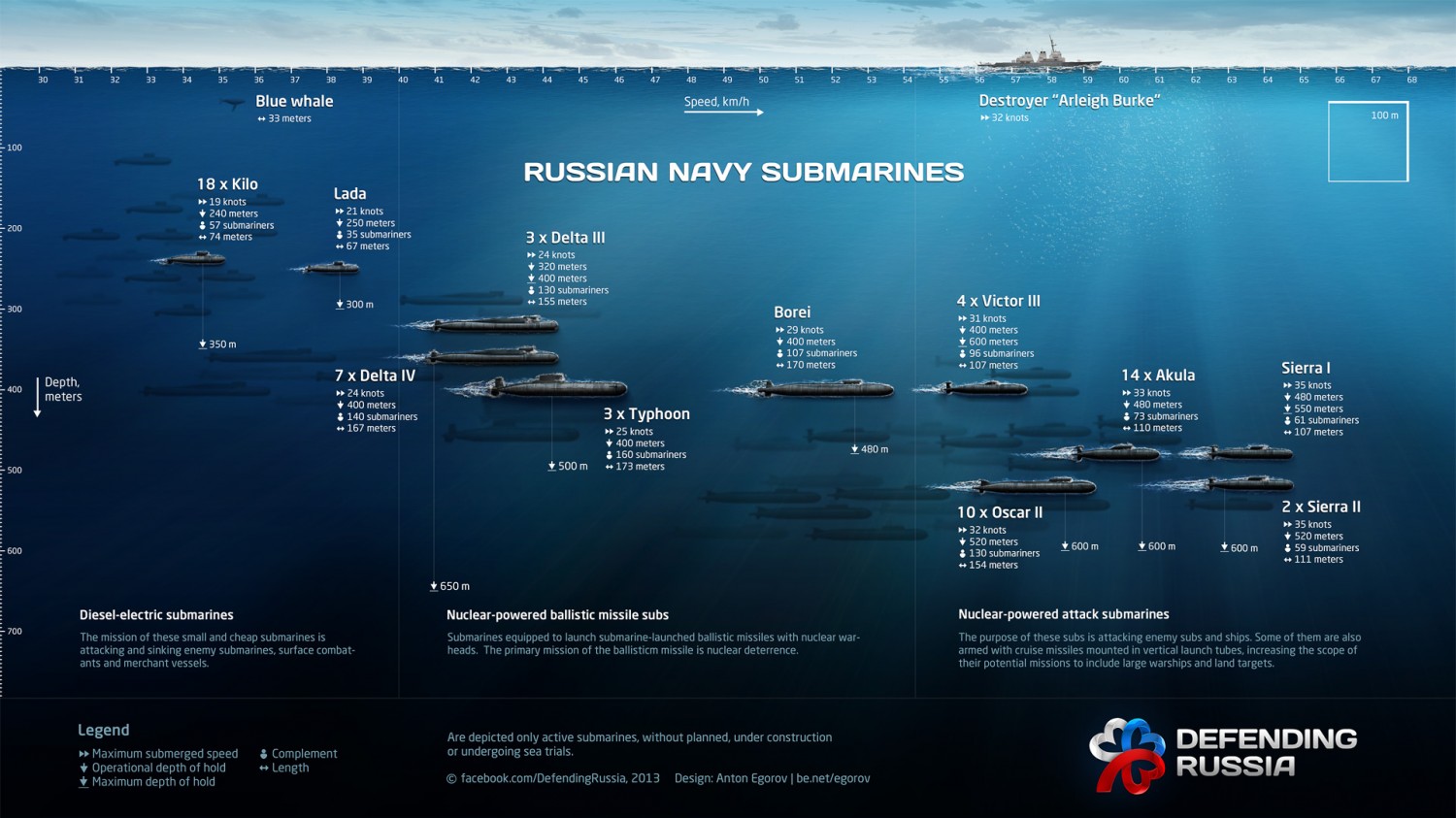 russian-navy-submarines_52e69f69433b7_w1500.jpg