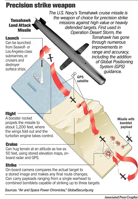 tomahawk.graph.jpg