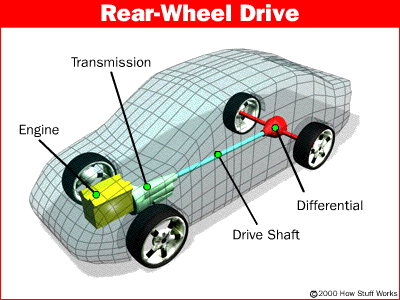 differential-rwd.gif