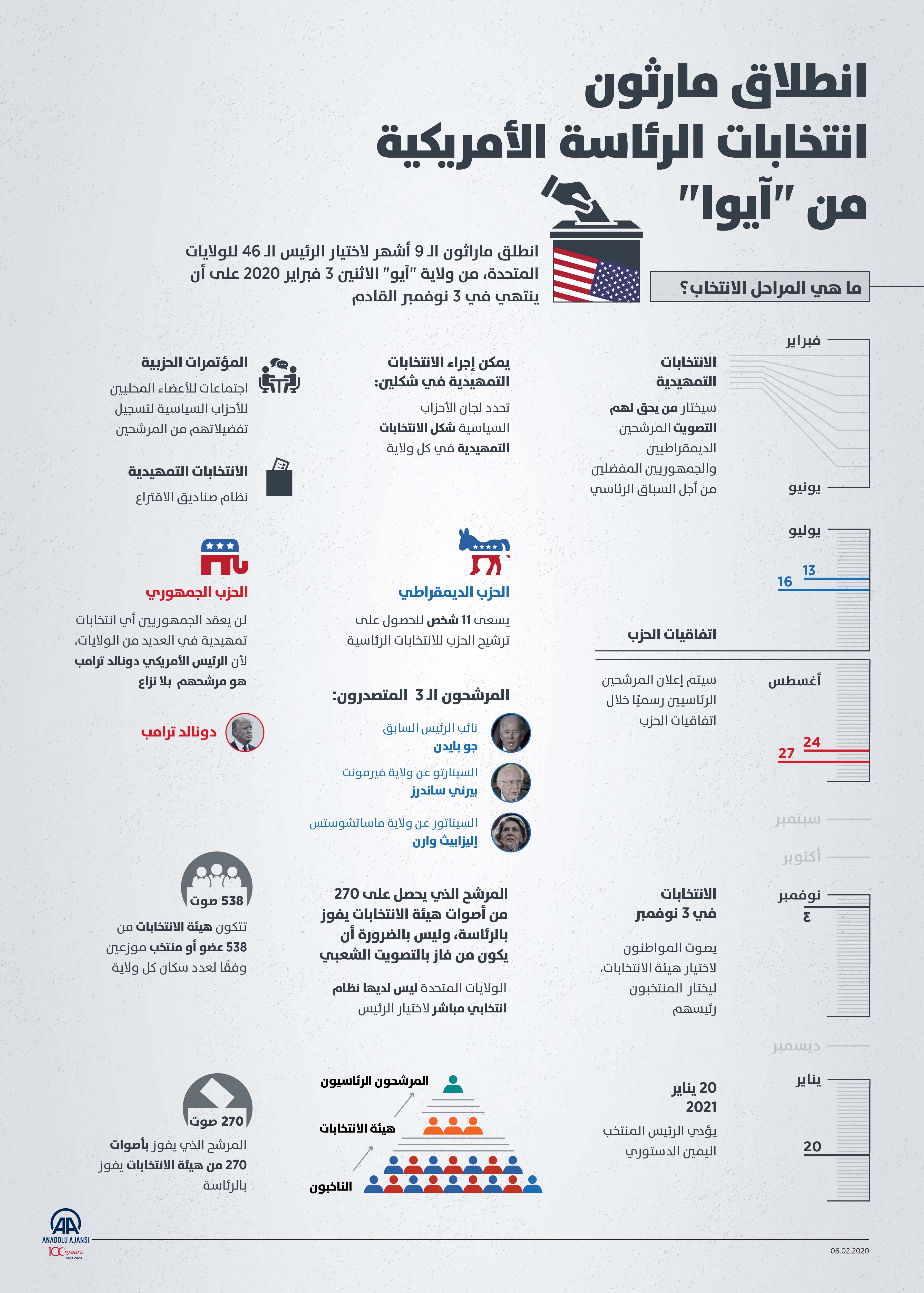 انطلاق مارثونانتخابات الرئاسة الأمريكية من آيوا