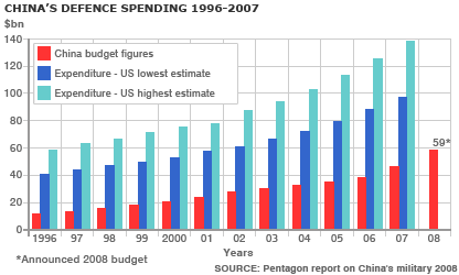 _44468200_china_mil_spend01_416gr.gif