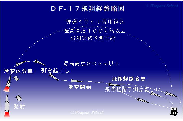 df-17%20flight%20path.jpg