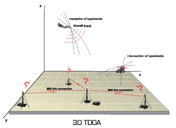 radar-vera-schema.gif