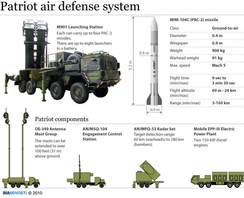 patriot-missle-system-0e790c.jpg