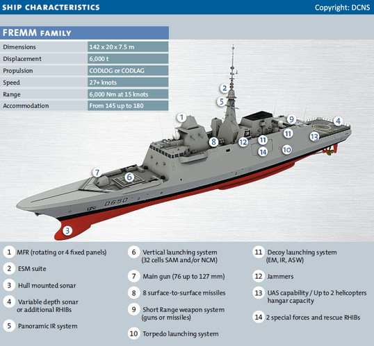 fremm-frigate-outline-43091.png