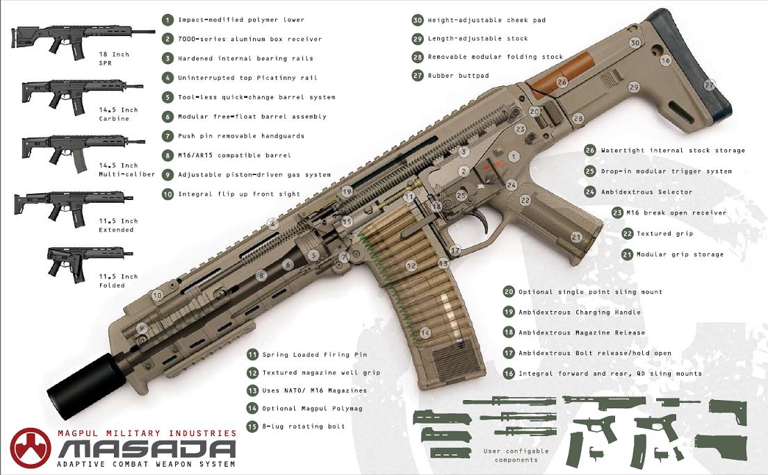 magpul-masada-cutaway-diagram.jpg