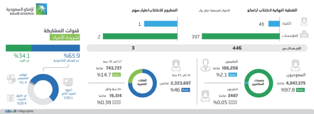 www.alwatan.com.sa