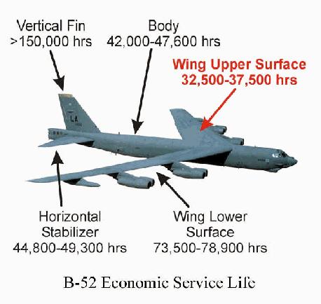 life-b52.jpg