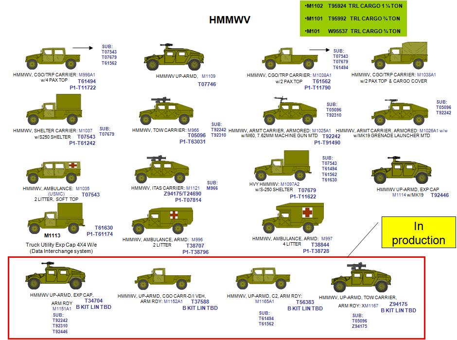 HMMWV%20Vehicle%20Versions.jpg