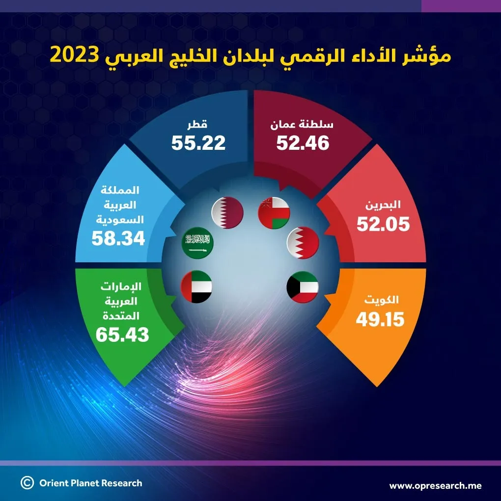 Infographic-Arabic_ssict_1020_1020.webp