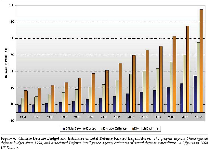 2007-prc-military-power_fig06.jpg