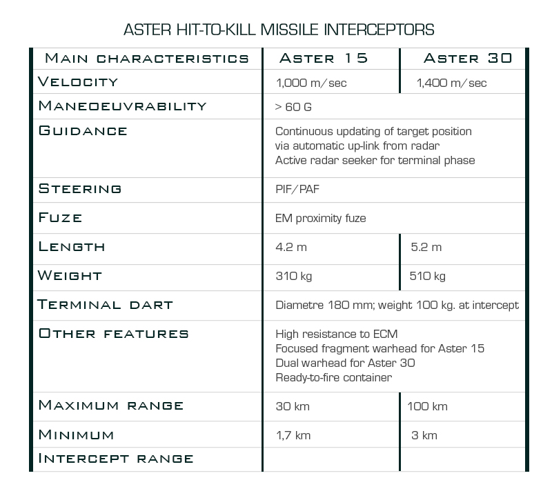 tableau-eurosam_2.3.3.jpg