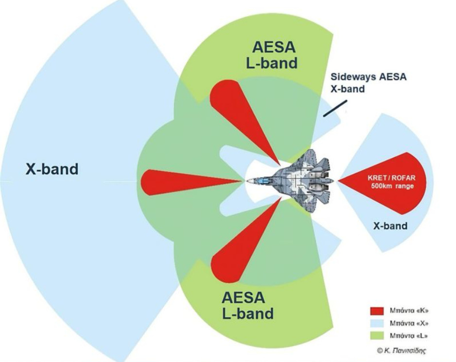 Su-57 Radar Coverage