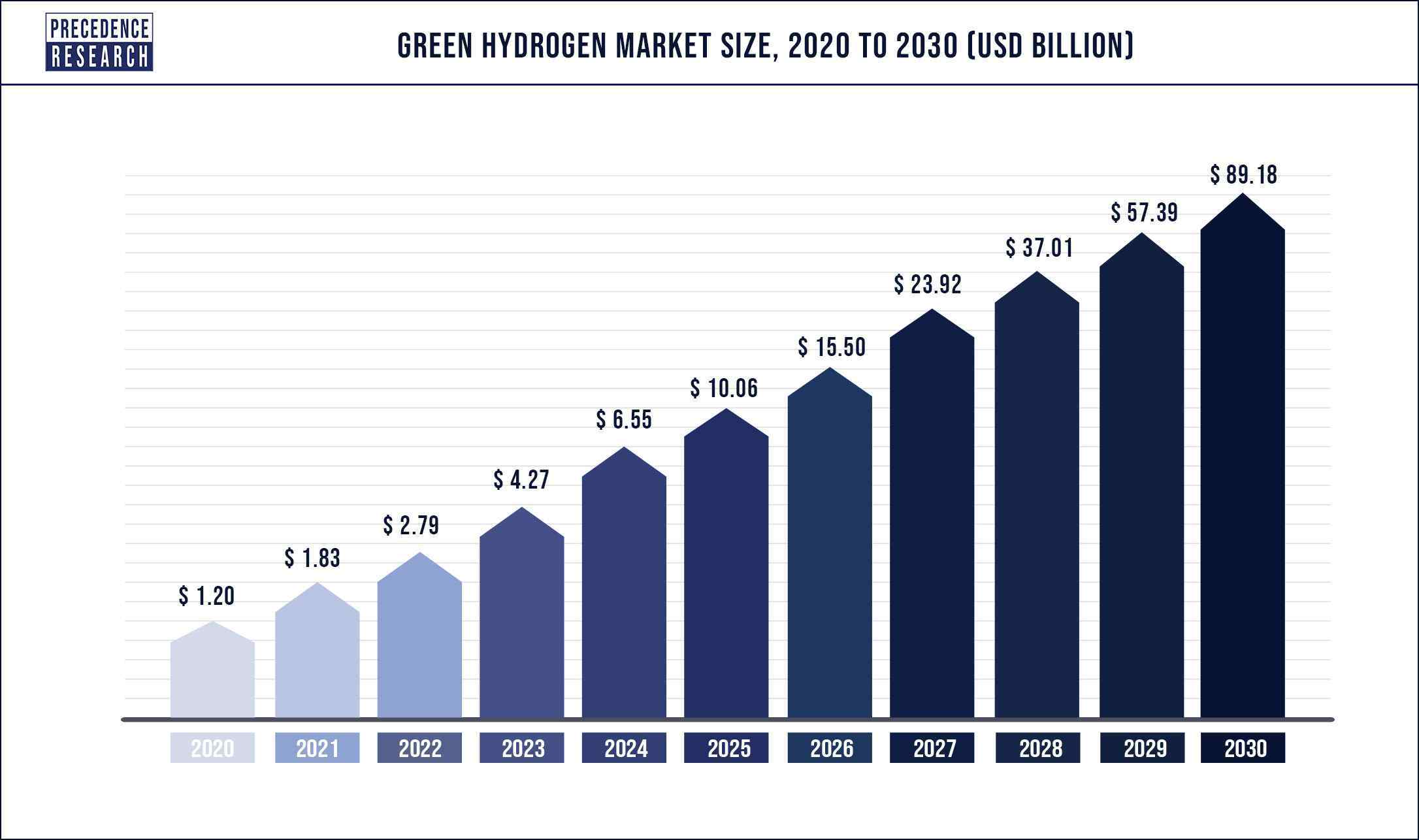 Green-Hydrogen-Market-Size-2020-to-2030.jpg