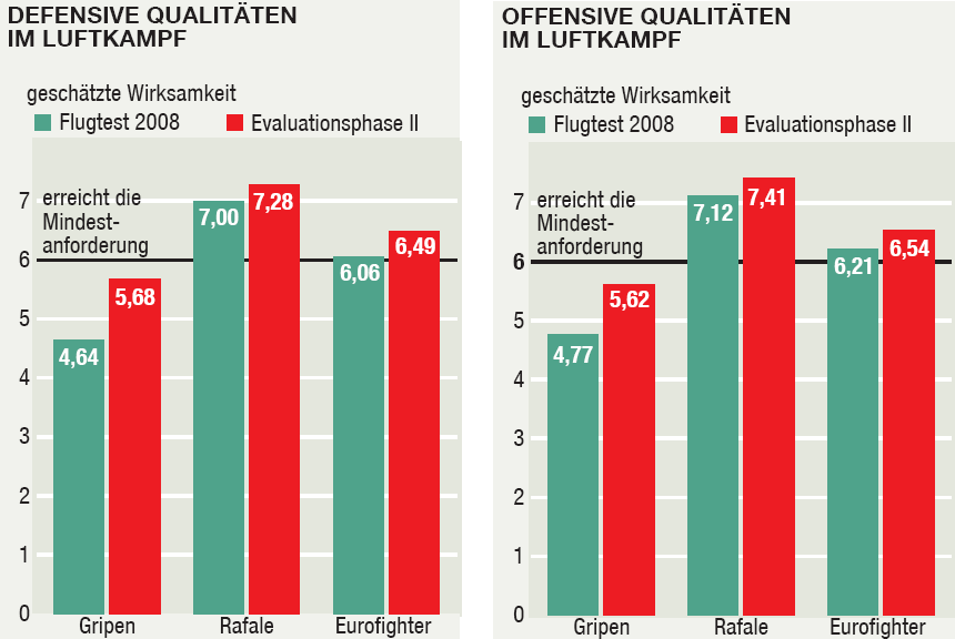 https://omnirole-rafale.com/wp-content/uploads/2018/04/Evaluation-suisse.png