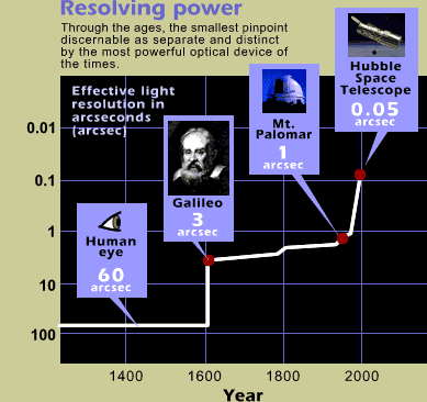 res_chart.gif