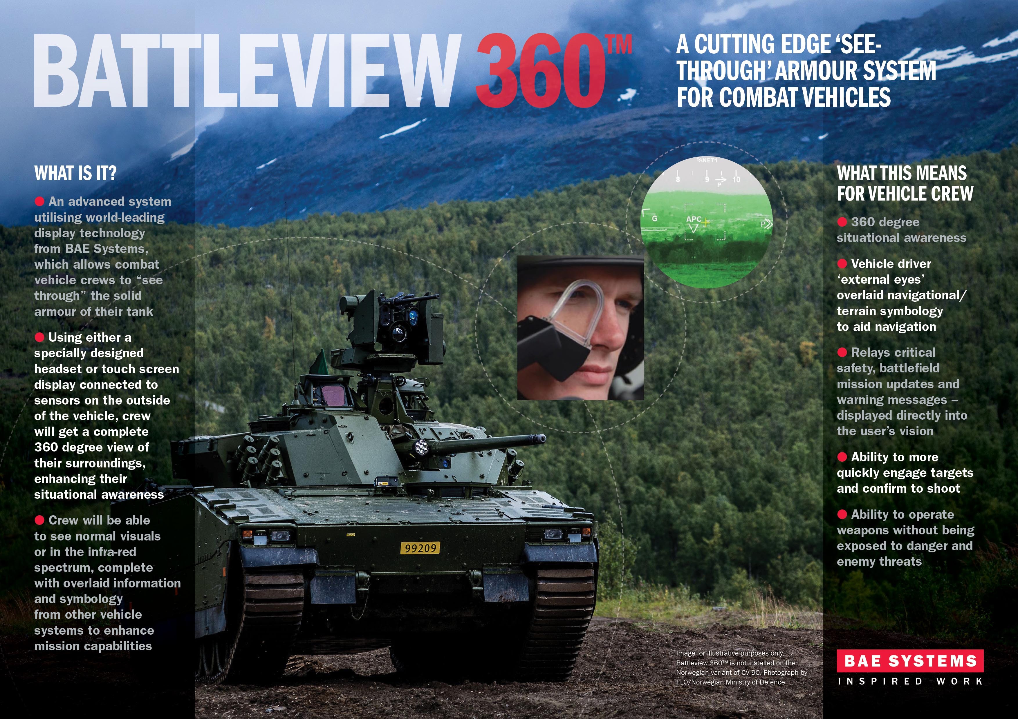 BattleView_360_Infographic.jpg