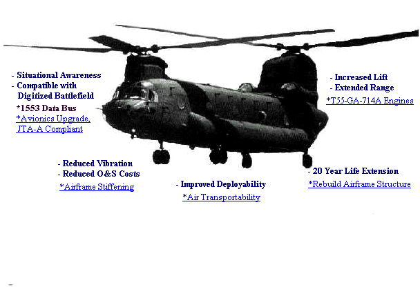 ch-47f-ichdetail.gif