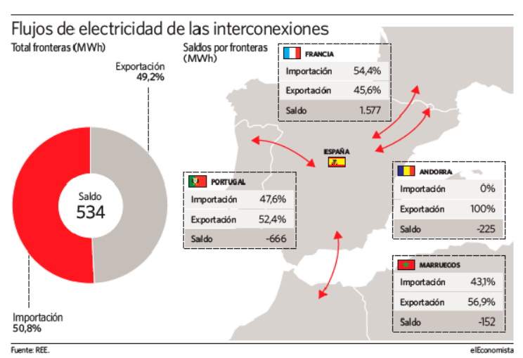 interconexiones.jpg