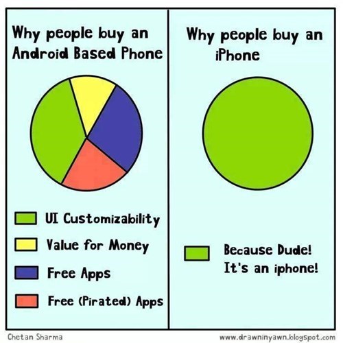 funny-web-comics-why-people-buy-an-android-vs-why-people-buy-an-iphone