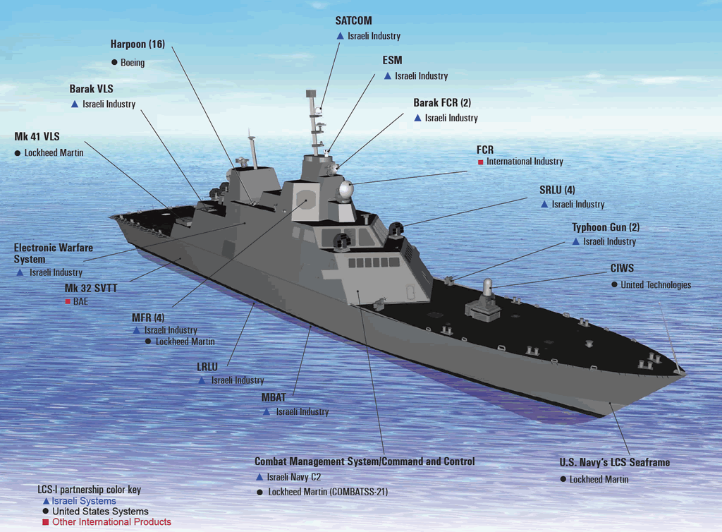 SHIP_LCS_Israel_Industry_Participation_lg.gif