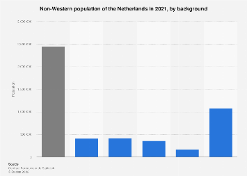 www.statista.com