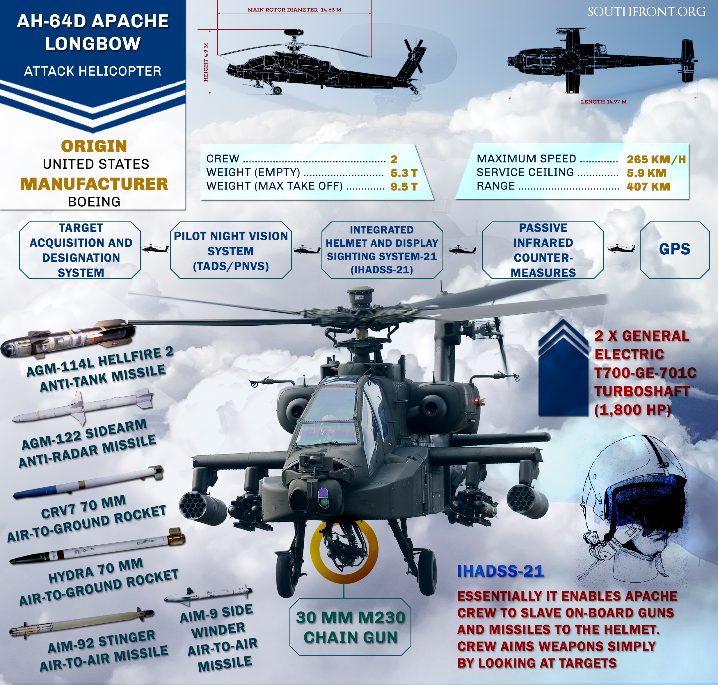 AH-64D-APACHE-Longbow.jpg