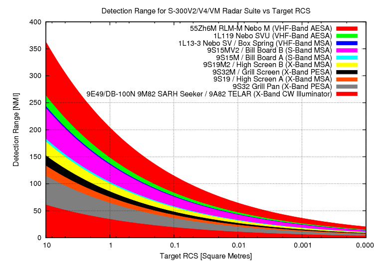 S-300V-VM-Radar-Params-2011-F.png