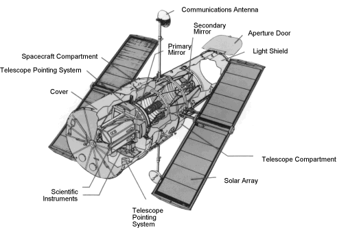 hubble_cutaway.gif