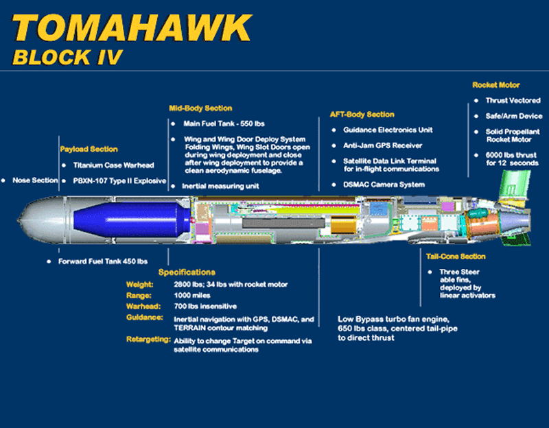 ORD_BGM-109_Tomahawk_Block_IV_Cutaway_lg.gif