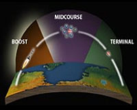 abm-multiphase-chart-bg.jpg