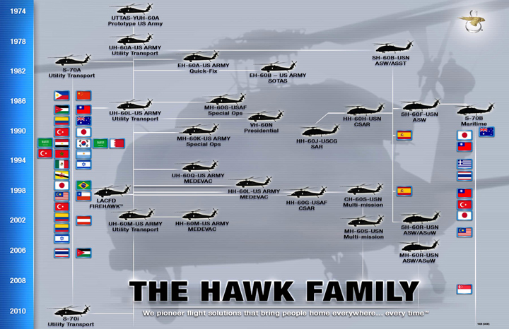 S-70A%20(UH-60M)-7%20ED.jpg