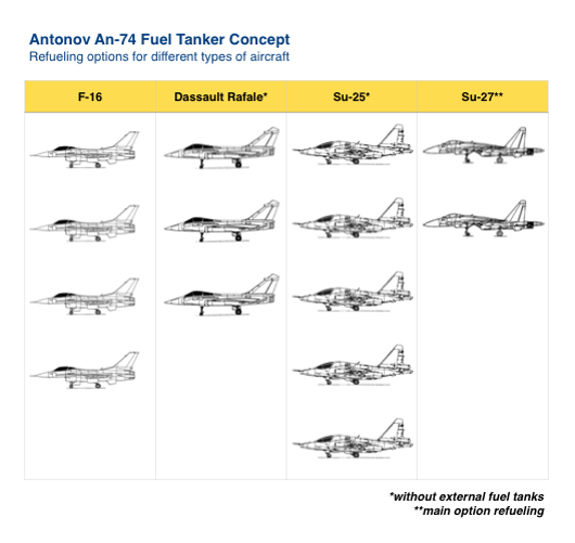 antonov-an-74-fuel-tanker_med-2.png