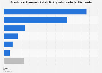 www.statista.com