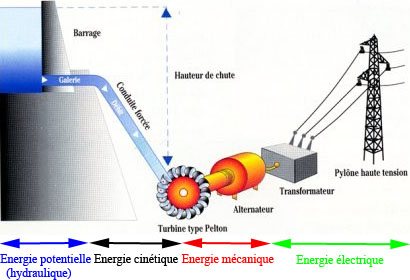 hydraulique.jpg