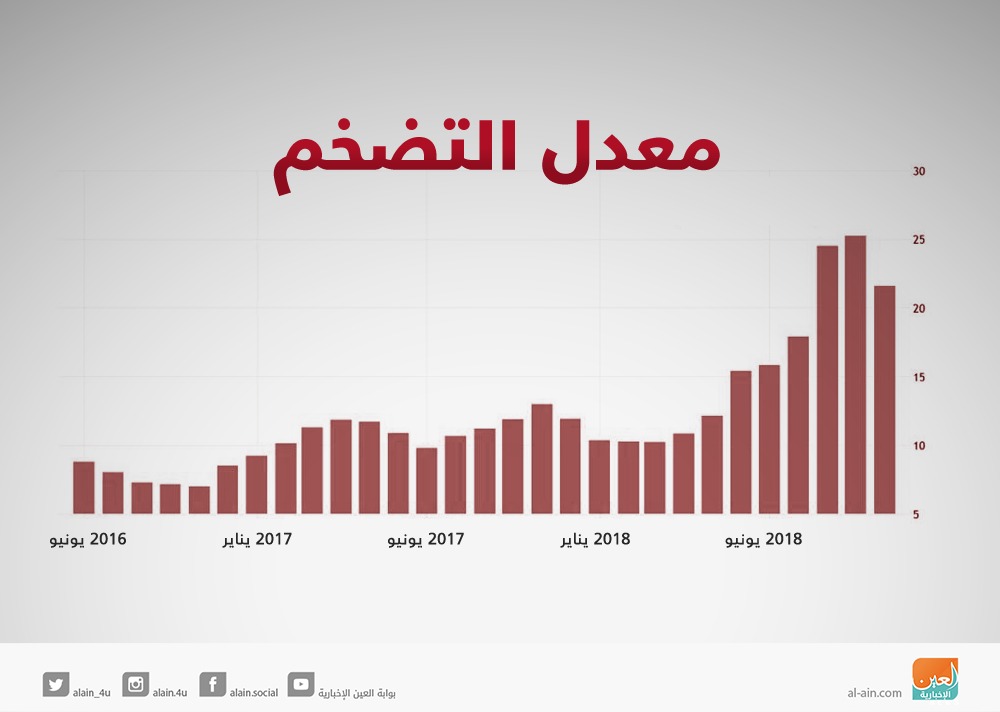 143-101323-turkish-economy-erdogan-4.jpeg