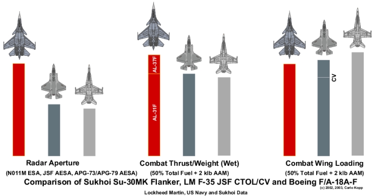 JSF-vs-Su-30MK-2A.jpg