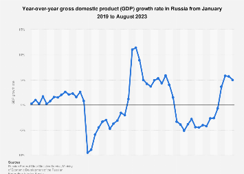 www.statista.com