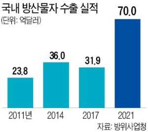 التقدم المرعب للدفاع الكوري ...  Hanwha تصدر 1 ين إلى المملكة العربية السعودية