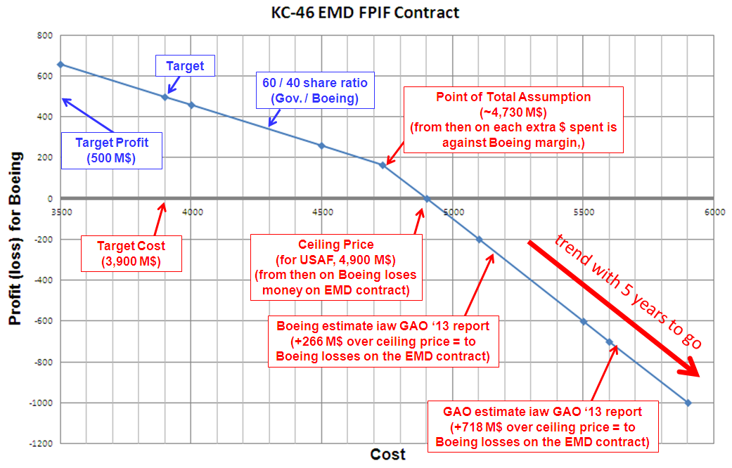 kc-46-emd-fpif-contract.png