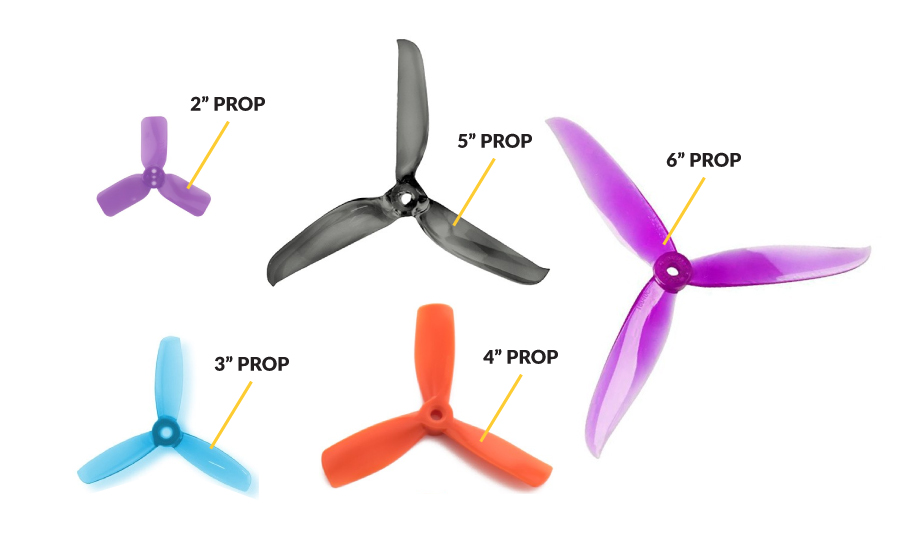 1-Prop-sizes.jpg