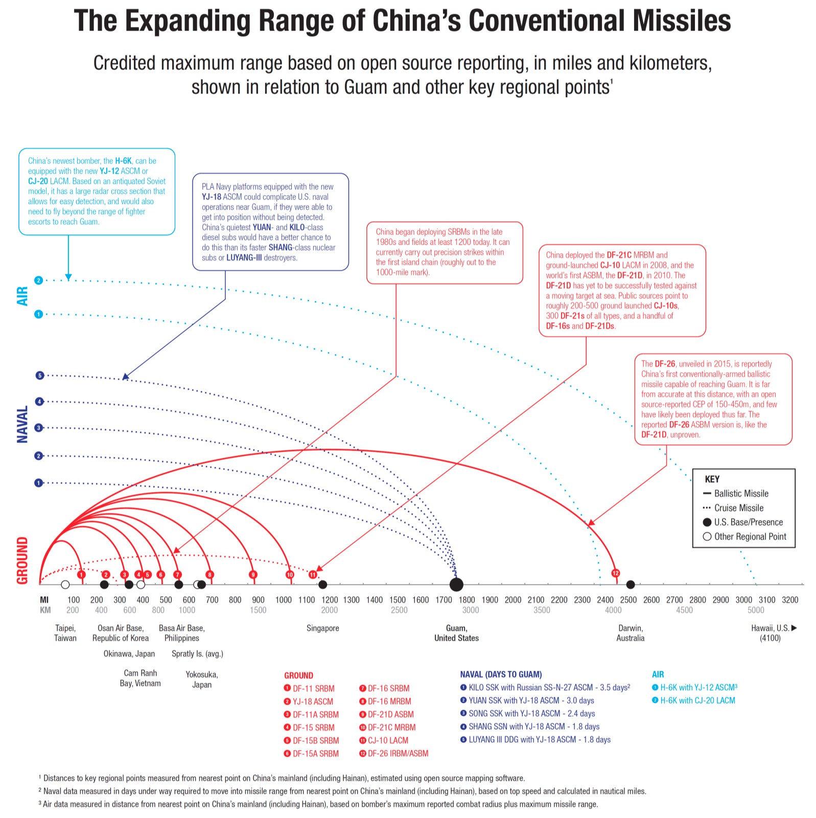 missilegraphic-2.jpg