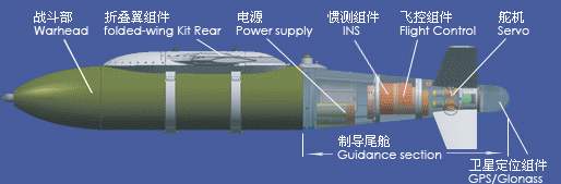 Luoyang-LS-6-Animated.gif