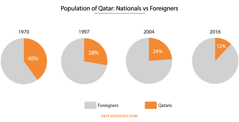 Population-of-Qatari-Nationals.png
