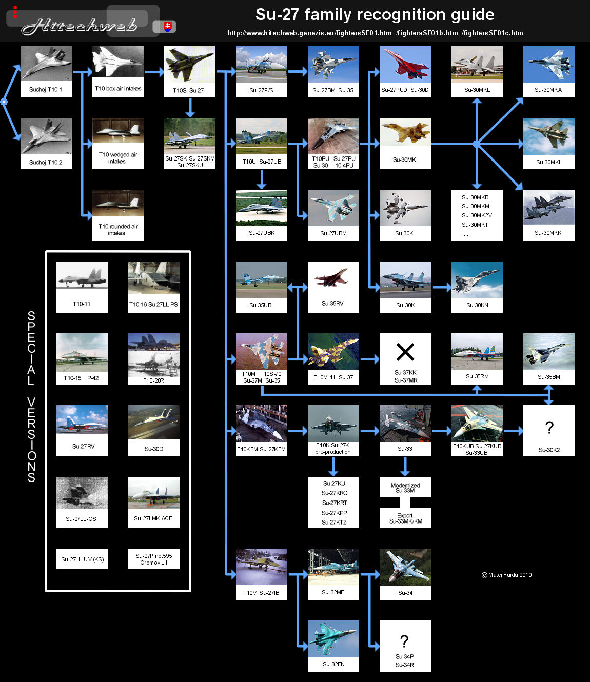 Su-27family.jpg