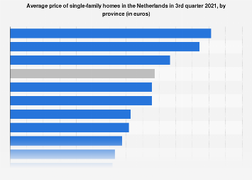 www.statista.com