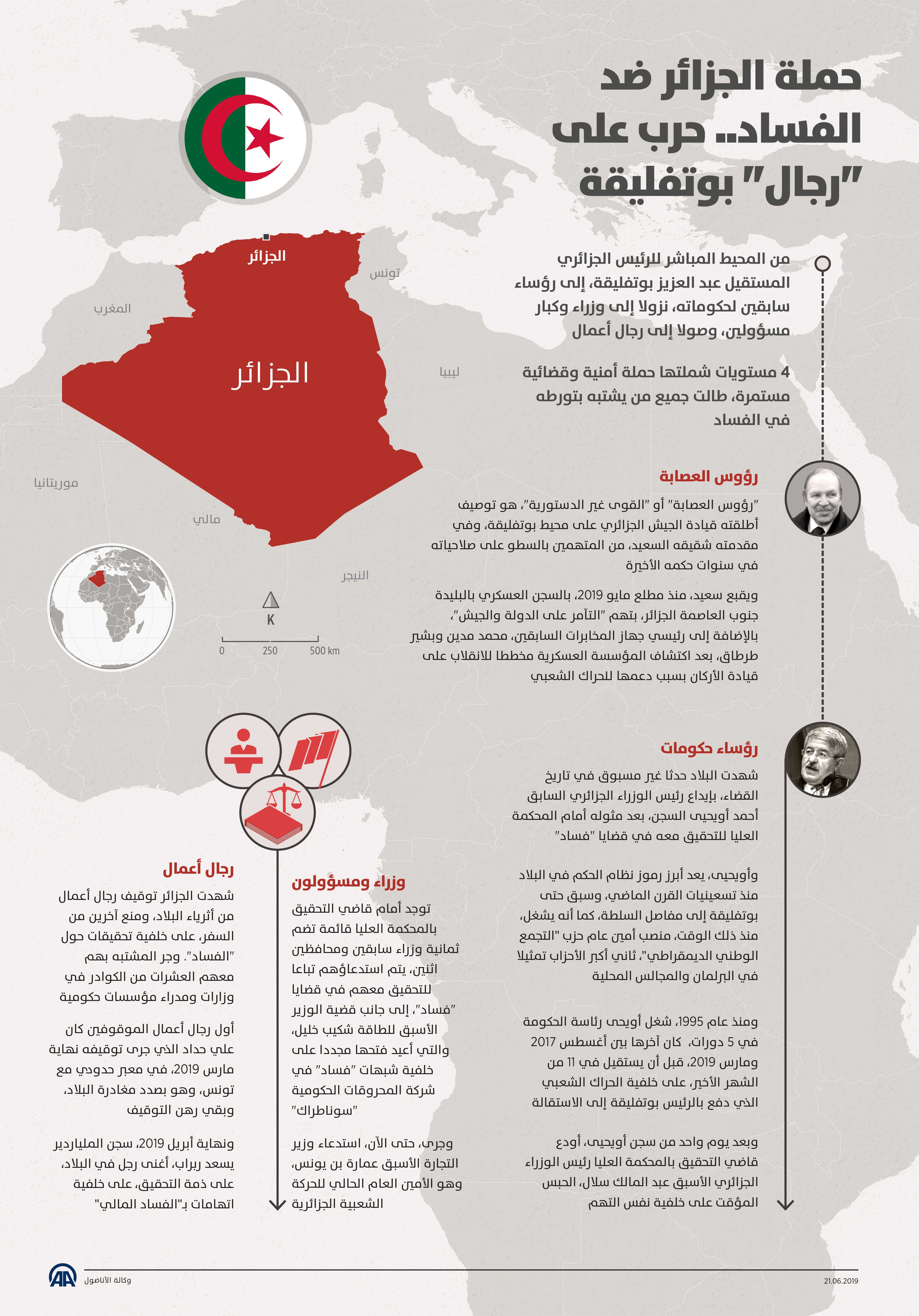 حملة الجزائر ضد الفساد.. حرب على رجال بوتفليقة