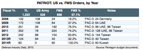 DATA_PATRIOT_US_vs_FMS.gif